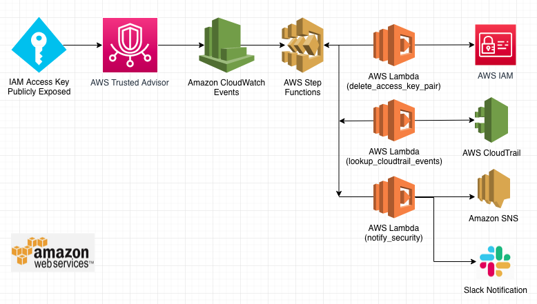 screenshot for instruction