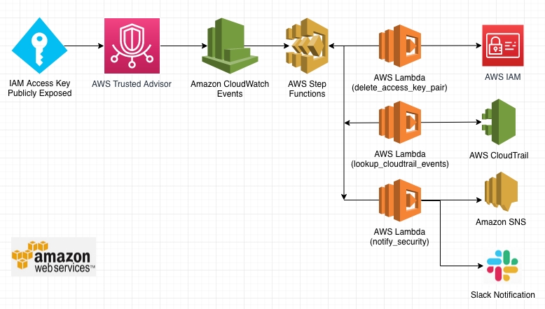 screenshot for instruction